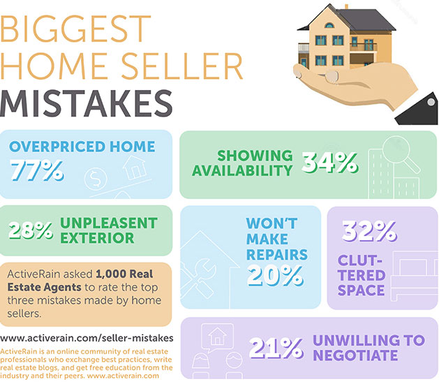 Biggest Home Seller Mistakes