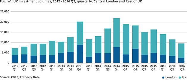 The UK Real Estate Market Overview