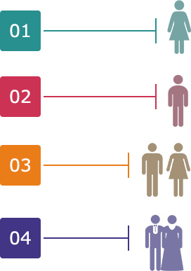 major types of homebuyer personas in the USA