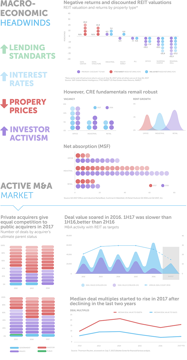 The US Real Estate Market Report