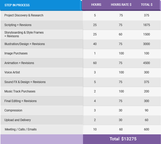 Animation Step-in Process Pricing