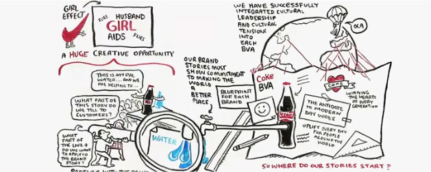 Business Scenarios - Coca-Cola Content 2020