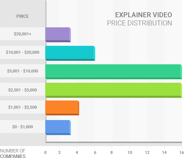 Explainer Video-Pricing Model