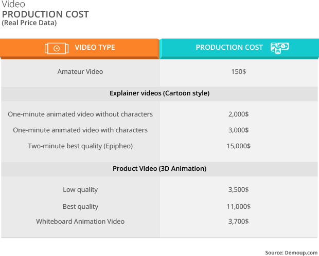 Video Production Cost