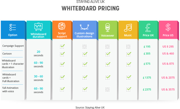 White Board Animation Pricing