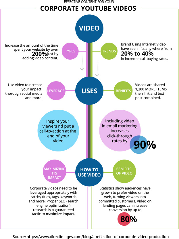 Creating Effective Corporate Video Content