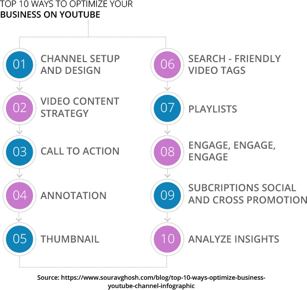 How to Promote Your Corporate YouTube Channel