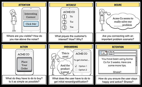 Business Storyboard