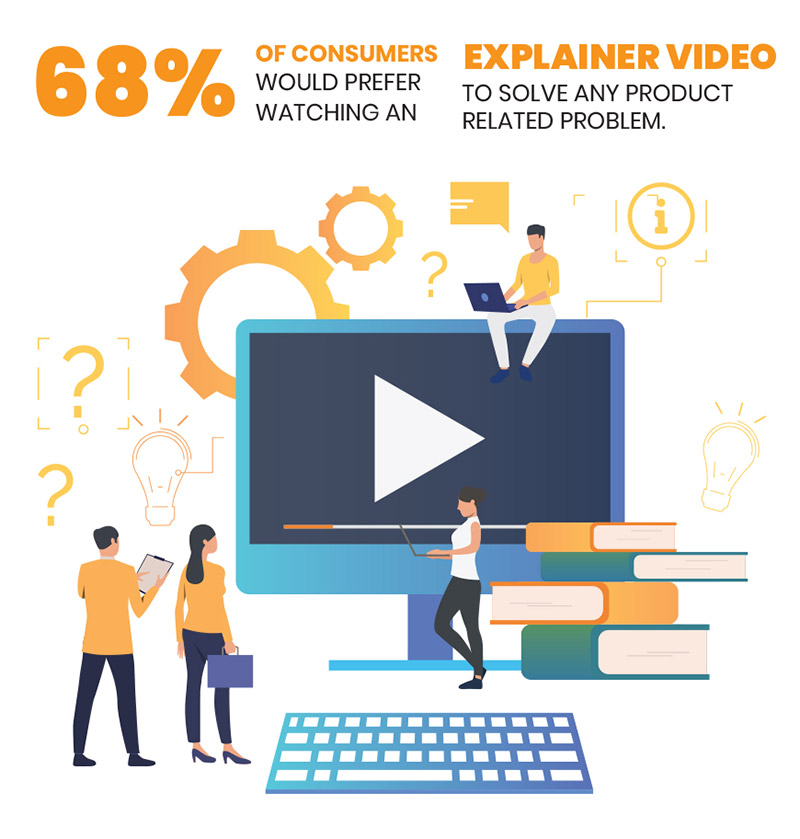 Explainer Video Conversion