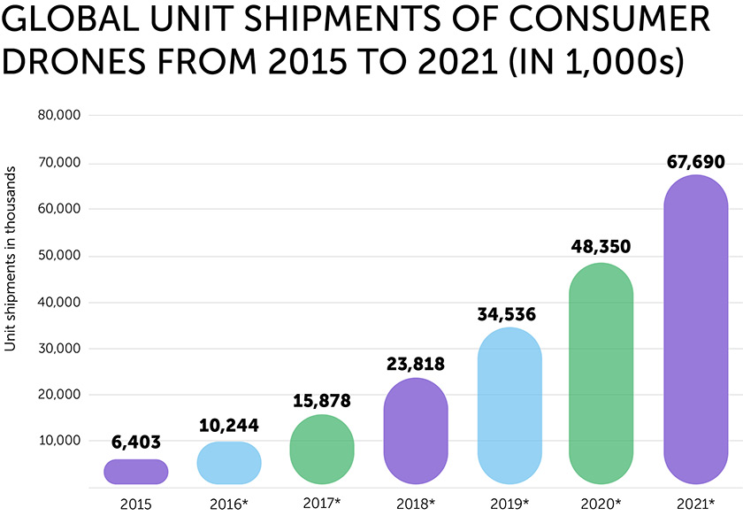 Global unit Shipment