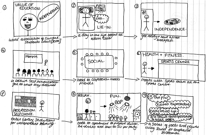 Storyboard timeline