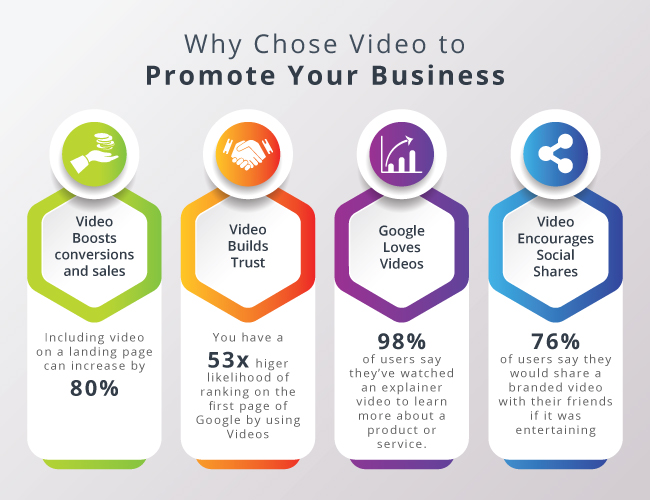 Promote Your Business