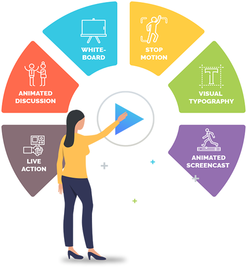 Types of Explainer Videos