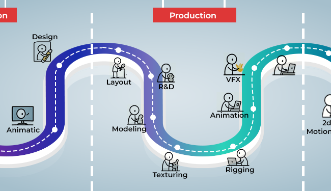 Emerging Animation Pipelines for Cross Platform Content