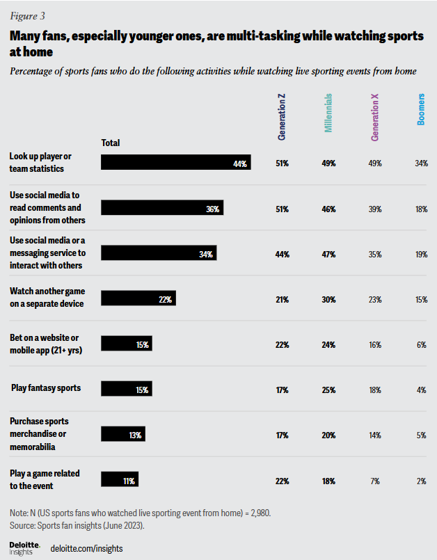 Data-Driven Decisions for Efficiency 