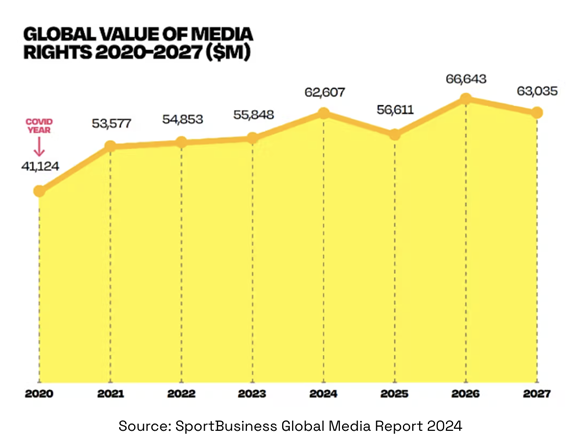 Global value of media